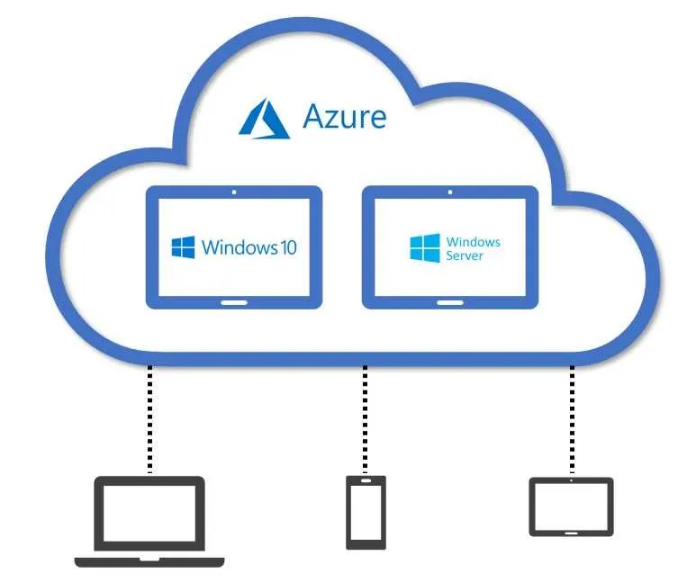 azure-virtual-desktop